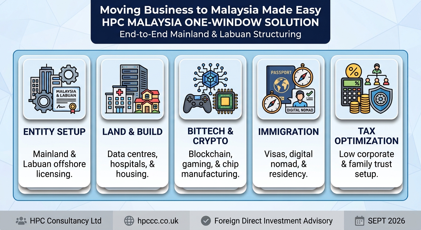 Setting up Business in Malaysia from Estonia made easy